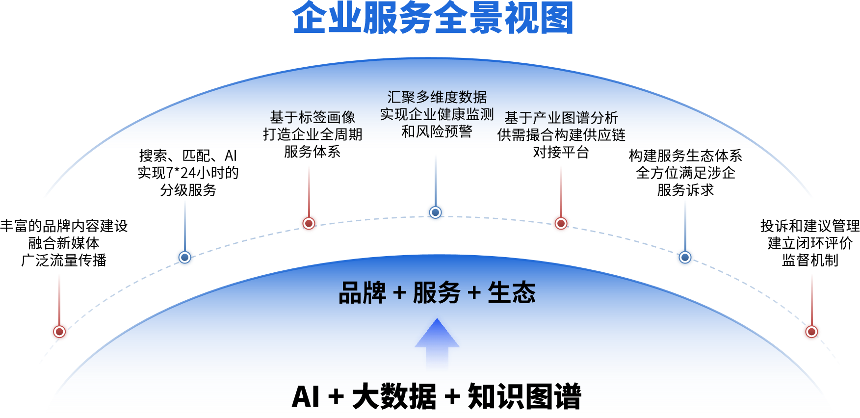 产业园区：智慧企服