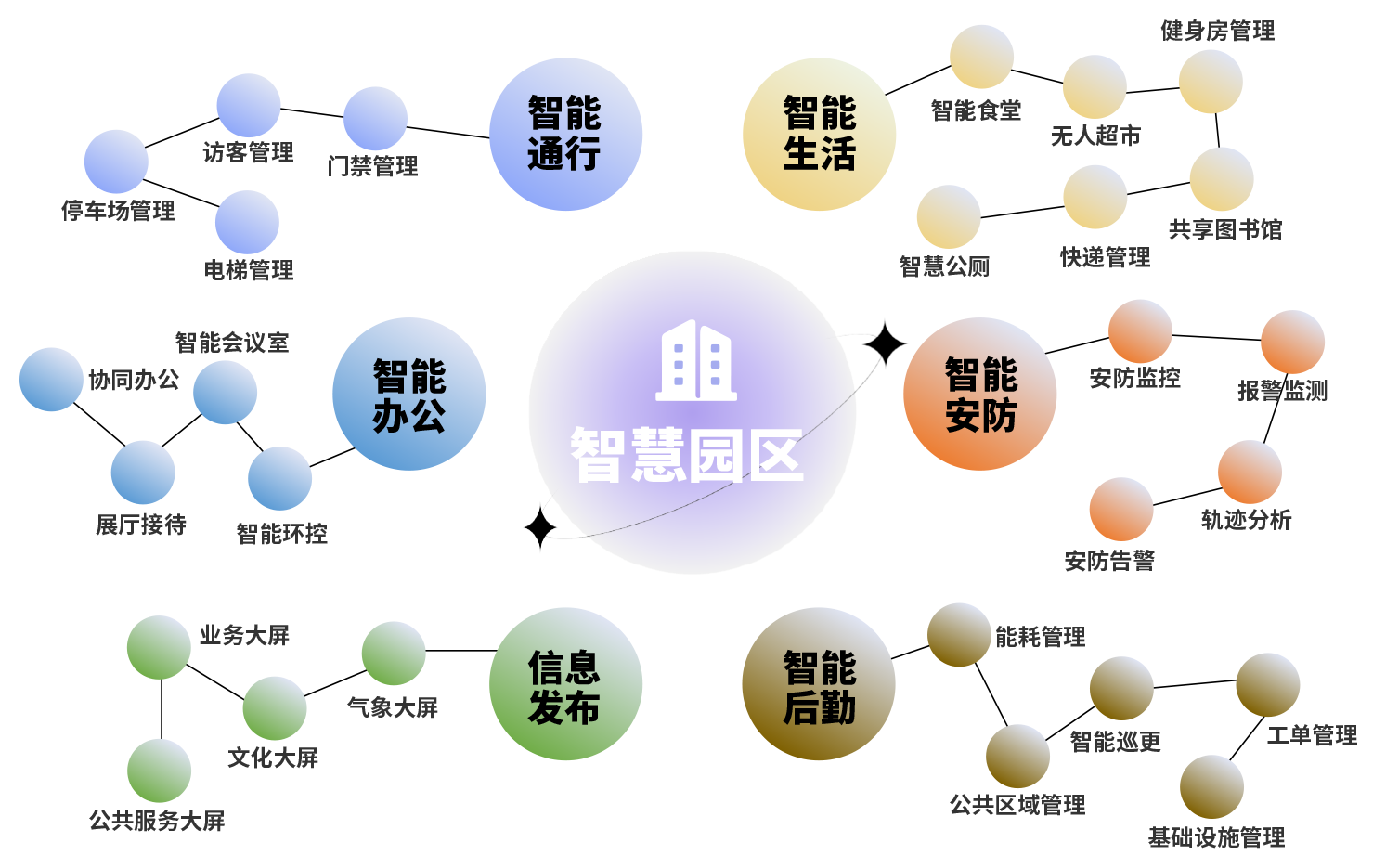 产业园区：智慧园区