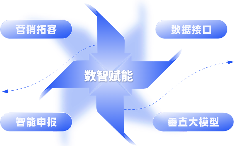 企服机构：数智赋能